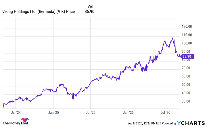 VIK Chart